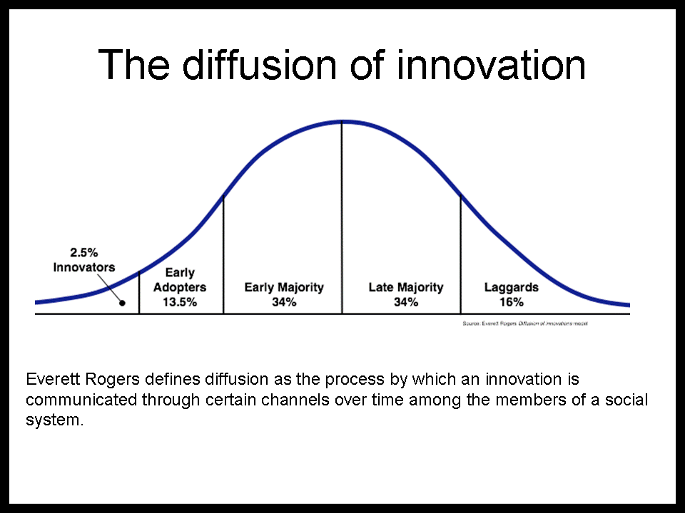 bell-curve.gif