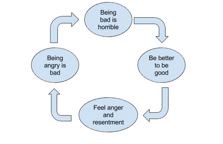 cycle.PNG