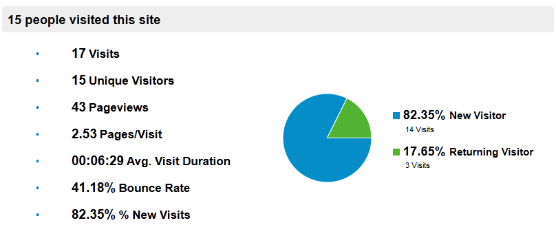 TYDS.org visitors, March 24.png